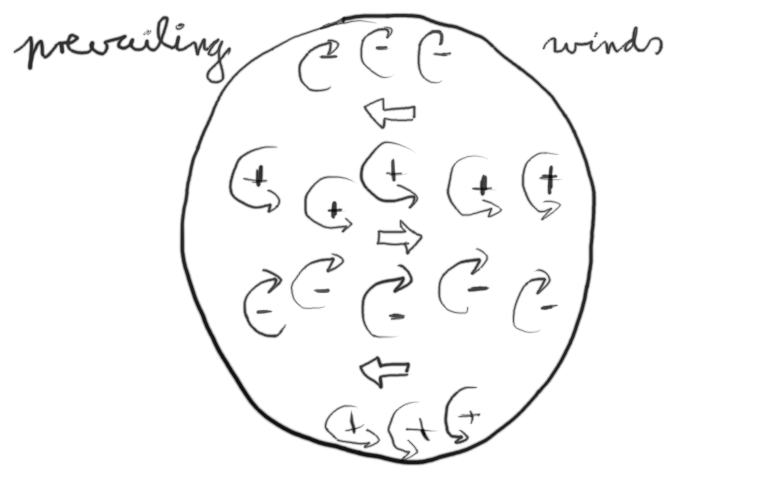 Mixing positive and negative Worley noise to obtain prevailing winds