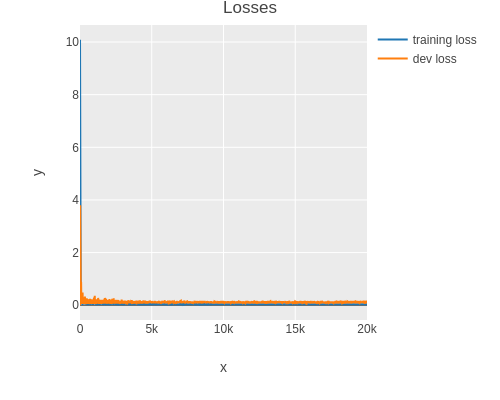 raw loss values